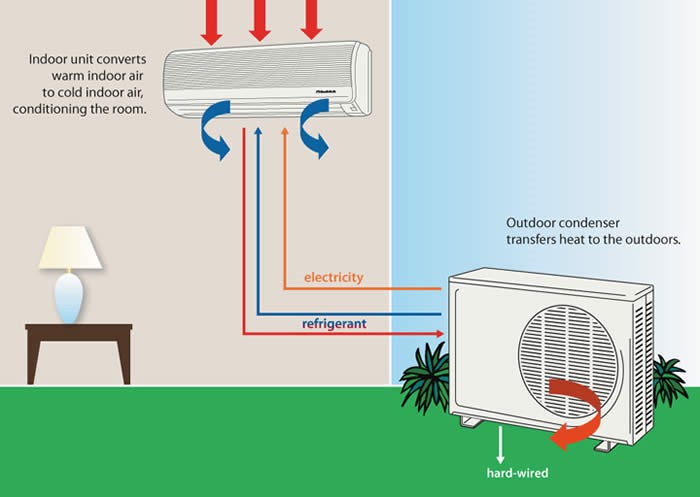 memahami-cara-kerja-air-conditioner-untuk-menghasilkan-kesejukan