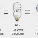 Lampu LED vs Lampu Biasa