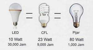 Lampu LED vs Lampu Biasa